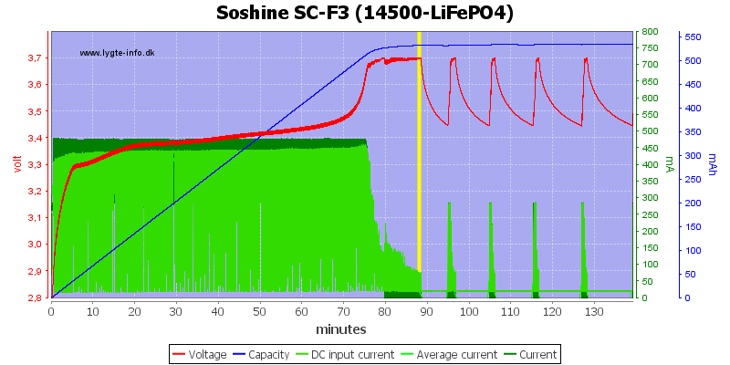 Soshine%20SC-F3%20(14500-LiFePO4)