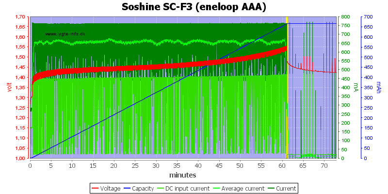 Soshine%20SC-F3%20(eneloop%20AAA)