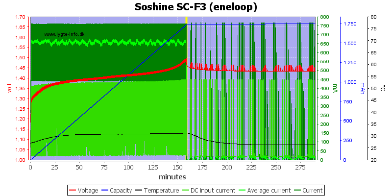 Soshine%20SC-F3%20(eneloop)