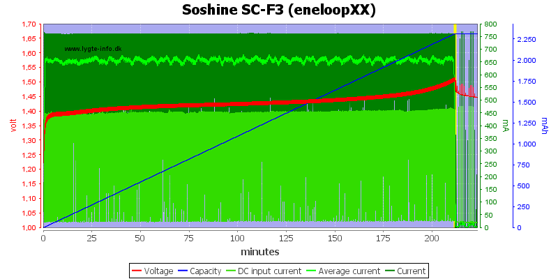 Soshine%20SC-F3%20(eneloopXX)
