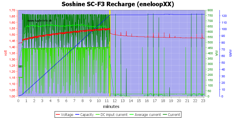 Soshine%20SC-F3%20Recharge%20(eneloopXX)