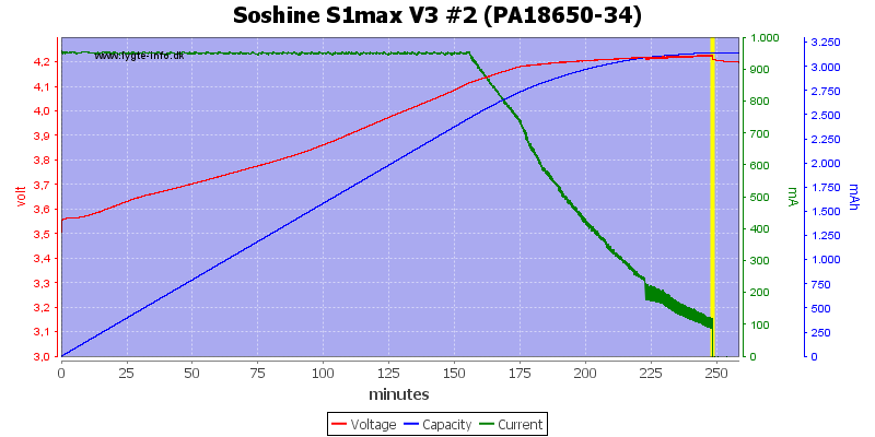 Soshine%20S1max%20V3%20%232%20(PA18650-34)