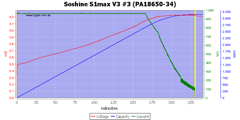 Soshine%20S1max%20V3%20%233%20(PA18650-34)