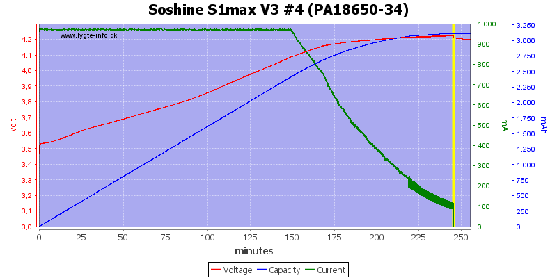 Soshine%20S1max%20V3%20%234%20(PA18650-34)