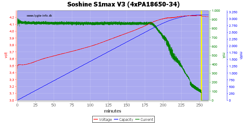 Soshine%20S1max%20V3%20(4xPA18650-34)