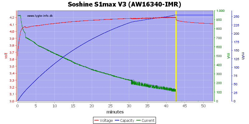 Soshine%20S1max%20V3%20(AW16340-IMR)