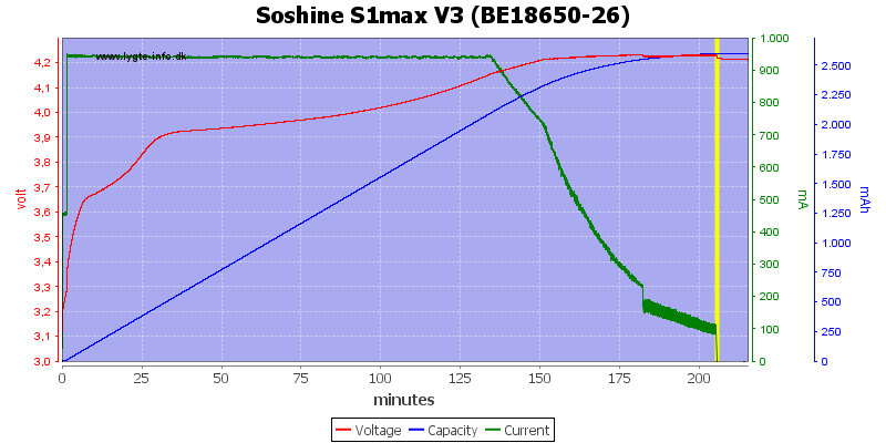 Soshine%20S1max%20V3%20(BE18650-26)