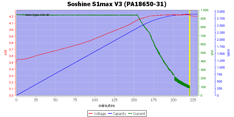 Soshine%20S1max%20V3%20(PA18650-31)
