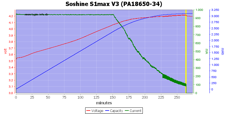 Soshine%20S1max%20V3%20(PA18650-34)