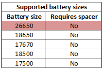 supportedBatterySizes