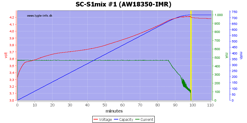 SC-S1mix%20%231%20(AW18350-IMR)