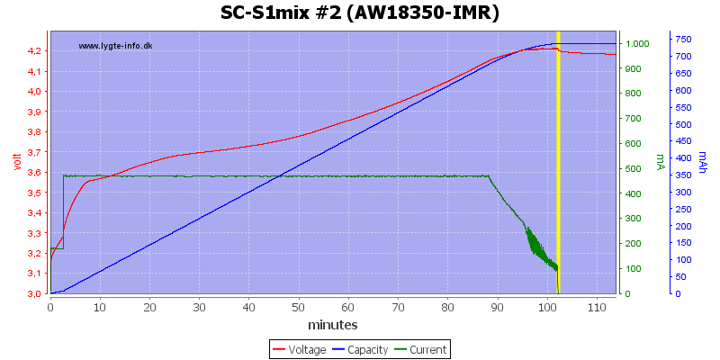 SC-S1mix%20%232%20(AW18350-IMR)