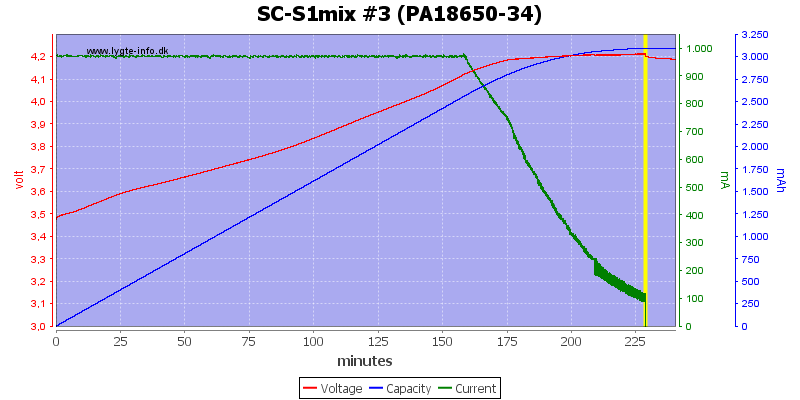 SC-S1mix%20%233%20(PA18650-34)