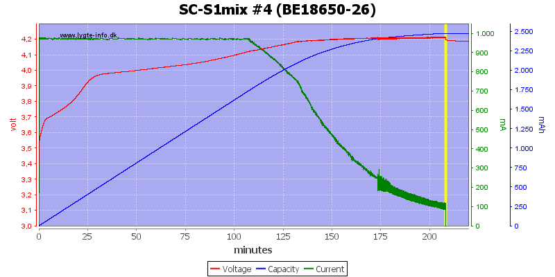 SC-S1mix%20%234%20(BE18650-26)