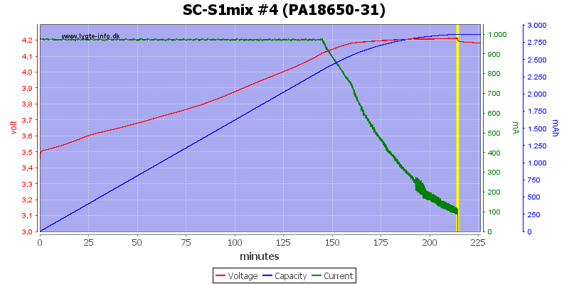 SC-S1mix%20%234%20(PA18650-31)