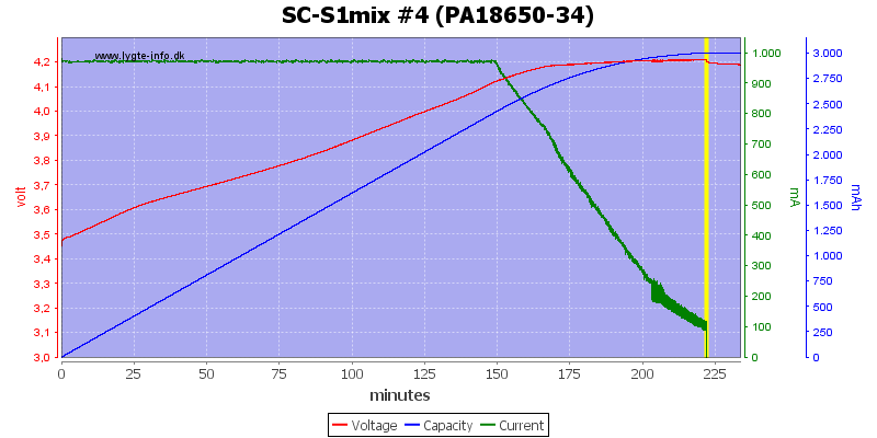 SC-S1mix%20%234%20(PA18650-34)