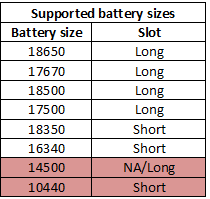 supportedBatterySizes