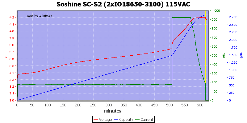 Soshine%20SC-S2%20(2xIO18650-3100)%20115VAC