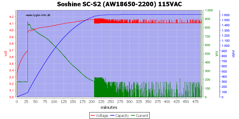 Soshine%20SC-S2%20(AW18650-2200)%20115VAC