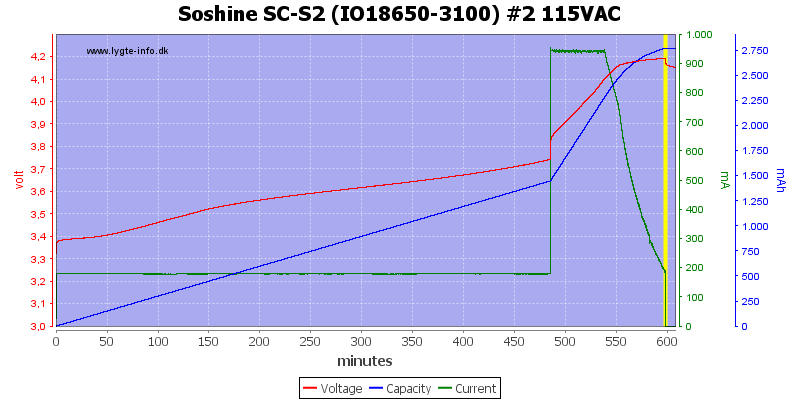 Soshine%20SC-S2%20(IO18650-3100)%20%232%20115VAC