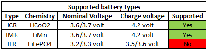 supportedBatteryTypes