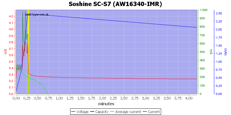 Soshine%20SC-S7%20(AW16340-IMR)