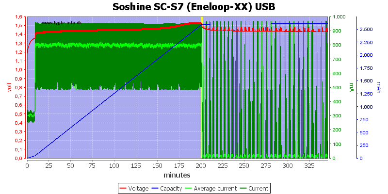 Soshine%20SC-S7%20(Eneloop-XX)%20USB