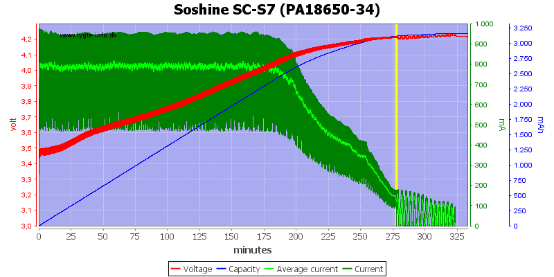 Soshine%20SC-S7%20(PA18650-34)