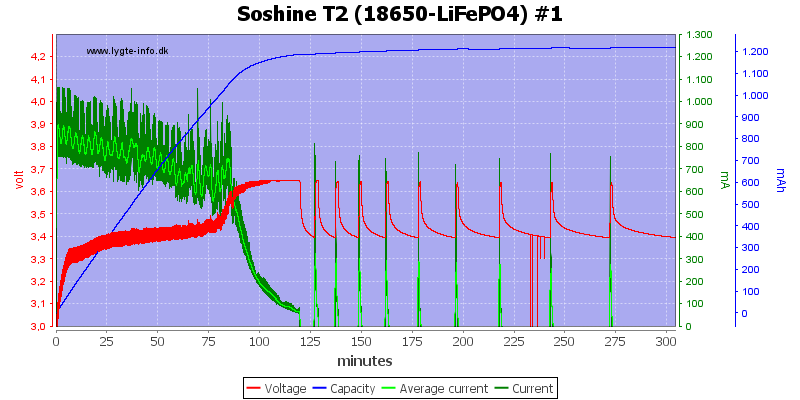 Soshine%20T2%20%2818650-LiFePO4%29%20%231