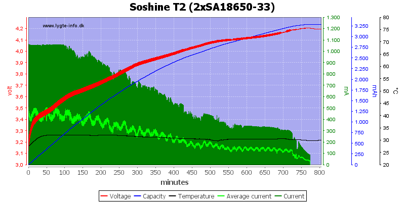 Soshine%20T2%20%282xSA18650-33%29