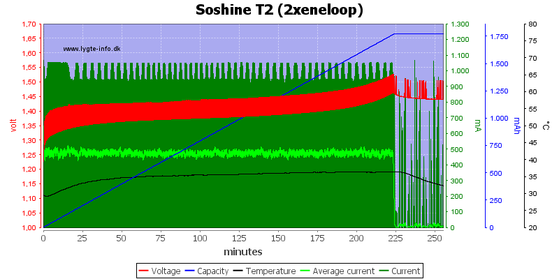 Soshine%20T2%20%282xeneloop%29