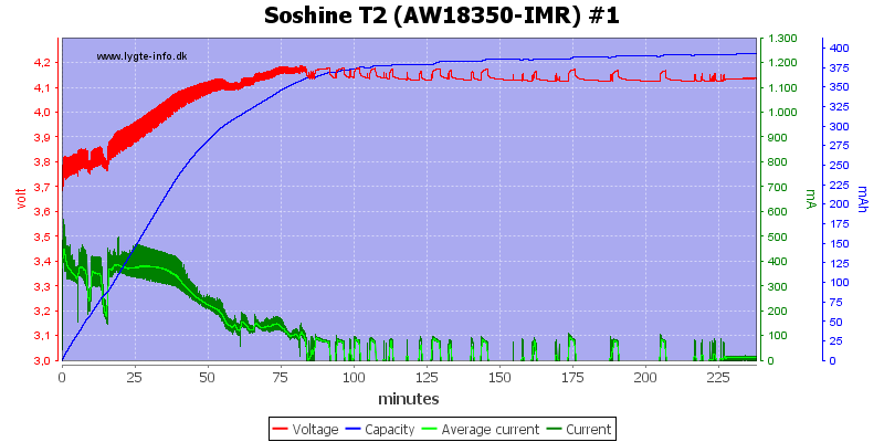 Soshine%20T2%20%28AW18350-IMR%29%20%231