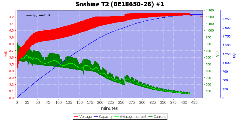 Soshine%20T2%20%28BE18650-26%29%20%231