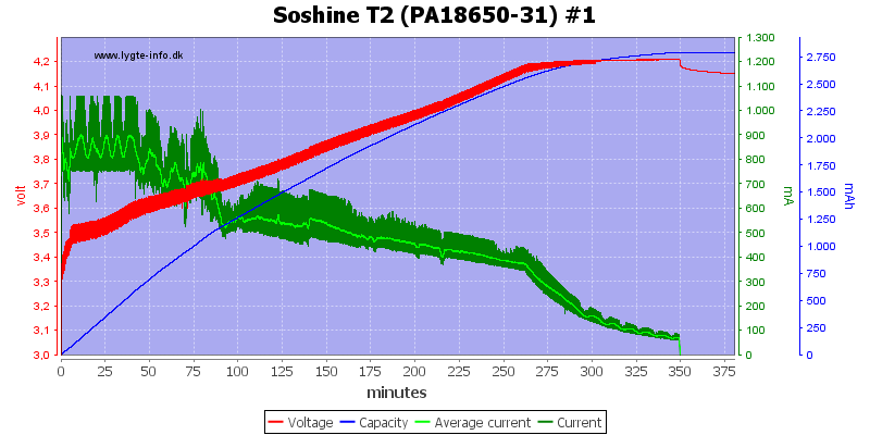 Soshine%20T2%20%28PA18650-31%29%20%231