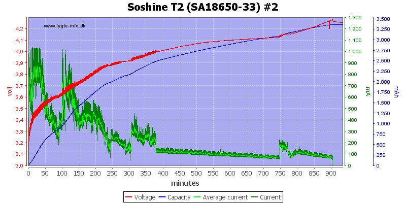 Soshine%20T2%20%28SA18650-33%29%20%232