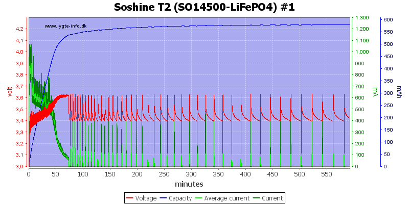 Soshine%20T2%20%28SO14500-LiFePO4%29%20%231