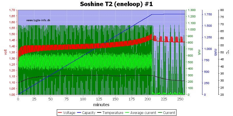 Soshine%20T2%20%28eneloop%29%20%231