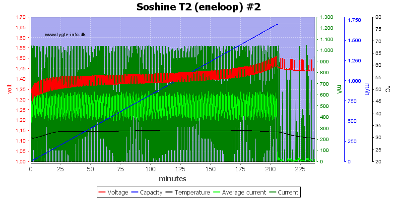 Soshine%20T2%20%28eneloop%29%20%232