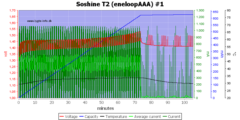 Soshine%20T2%20%28eneloopAAA%29%20%231