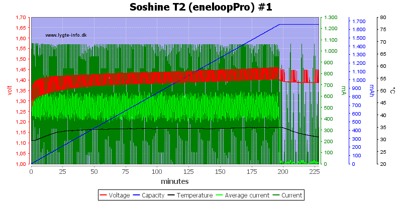 Soshine%20T2%20%28eneloopPro%29%20%231