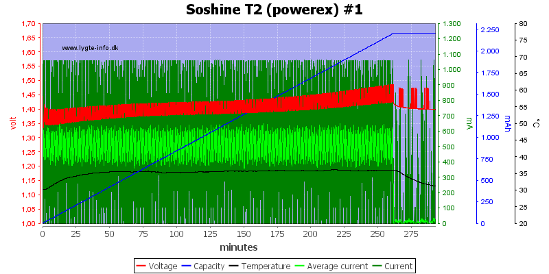 Soshine%20T2%20%28powerex%29%20%231