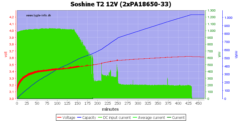 Soshine%20T2%2012V%20%282xPA18650-33%29