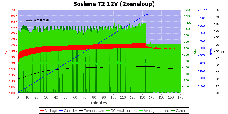 Soshine%20T2%2012V%20%282xeneloop%29