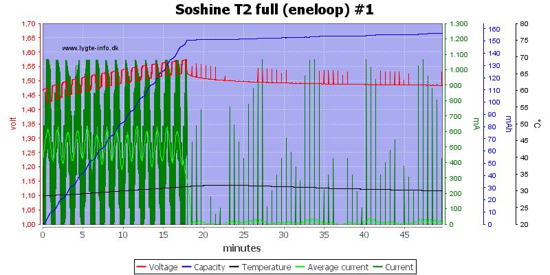 Soshine%20T2%20full%20%28eneloop%29%20%231