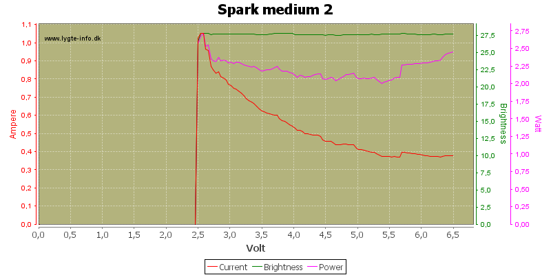 Spark%20medium%202