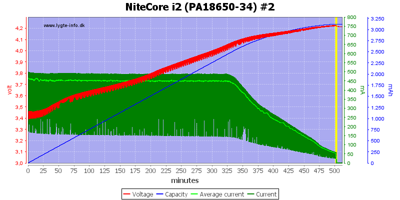 NiteCore%20i2%20%28PA18650-34%29%20%232