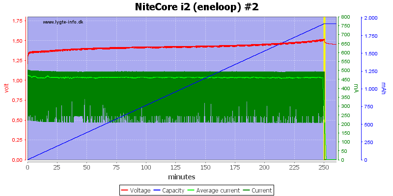 NiteCore%20i2%20(eneloop)%20%232