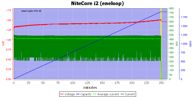 NiteCore%20i2%20(eneloop)