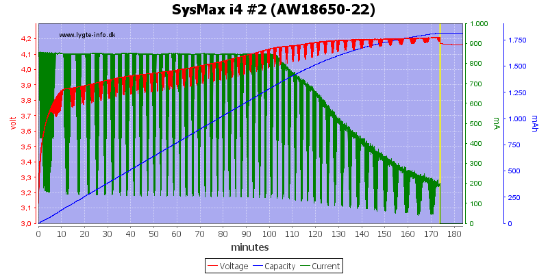 SysMax%20i4%20%232%20(AW18650-22)