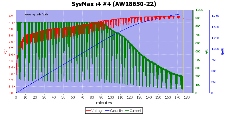 SysMax%20i4%20%234%20(AW18650-22)